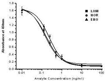 Hybridoma WXX-1 capable of secreting anti-lomefloxacin monoclonal antibody and application thereof