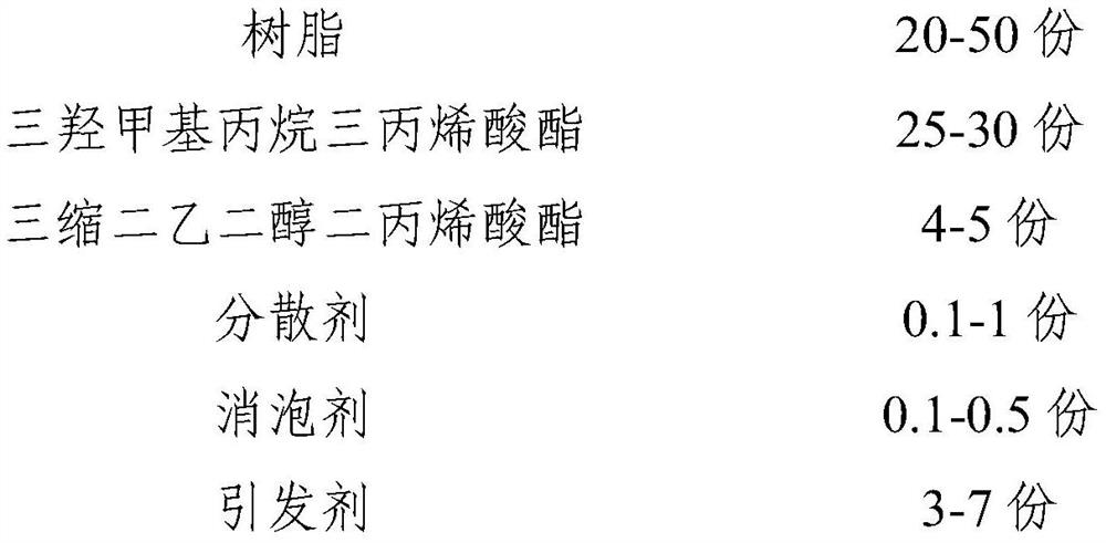 UV light-cured wood coating and preparation method thereof