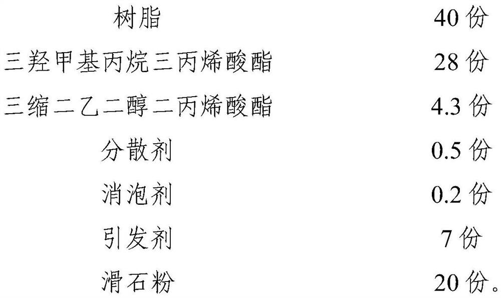 UV light-cured wood coating and preparation method thereof