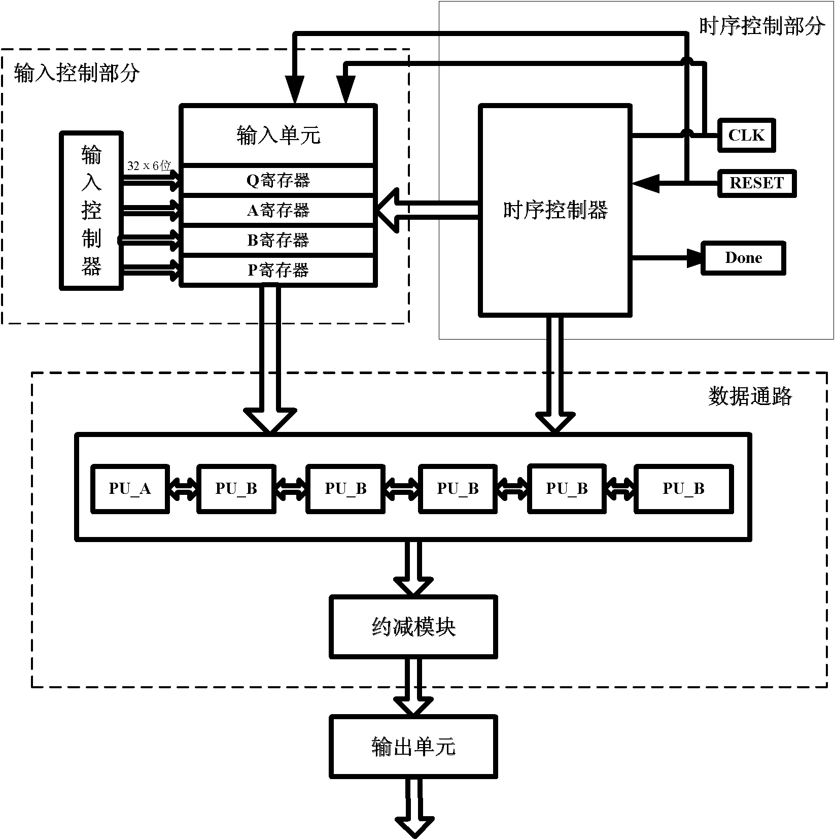 Data encryption and decryption processing method and device based on Montgomery modular multiplication operation