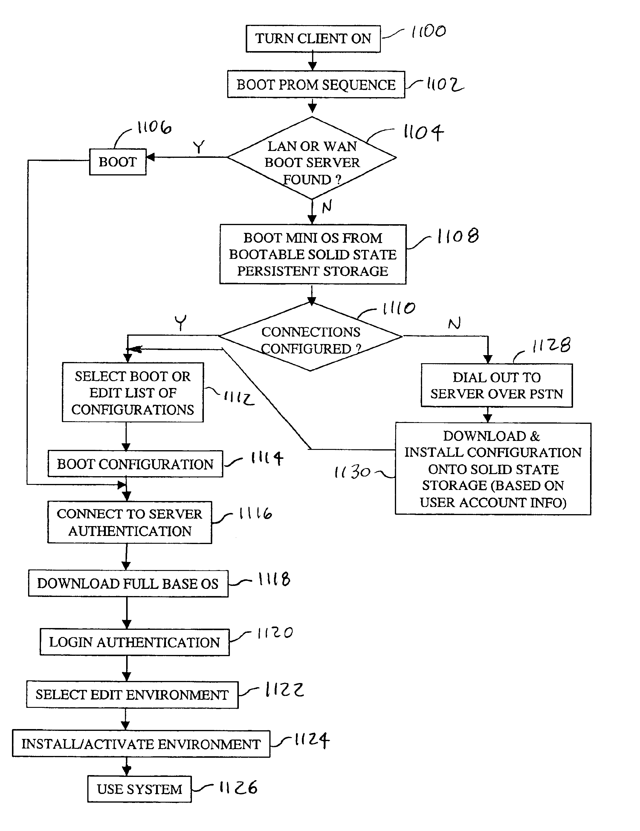 Networked computer system