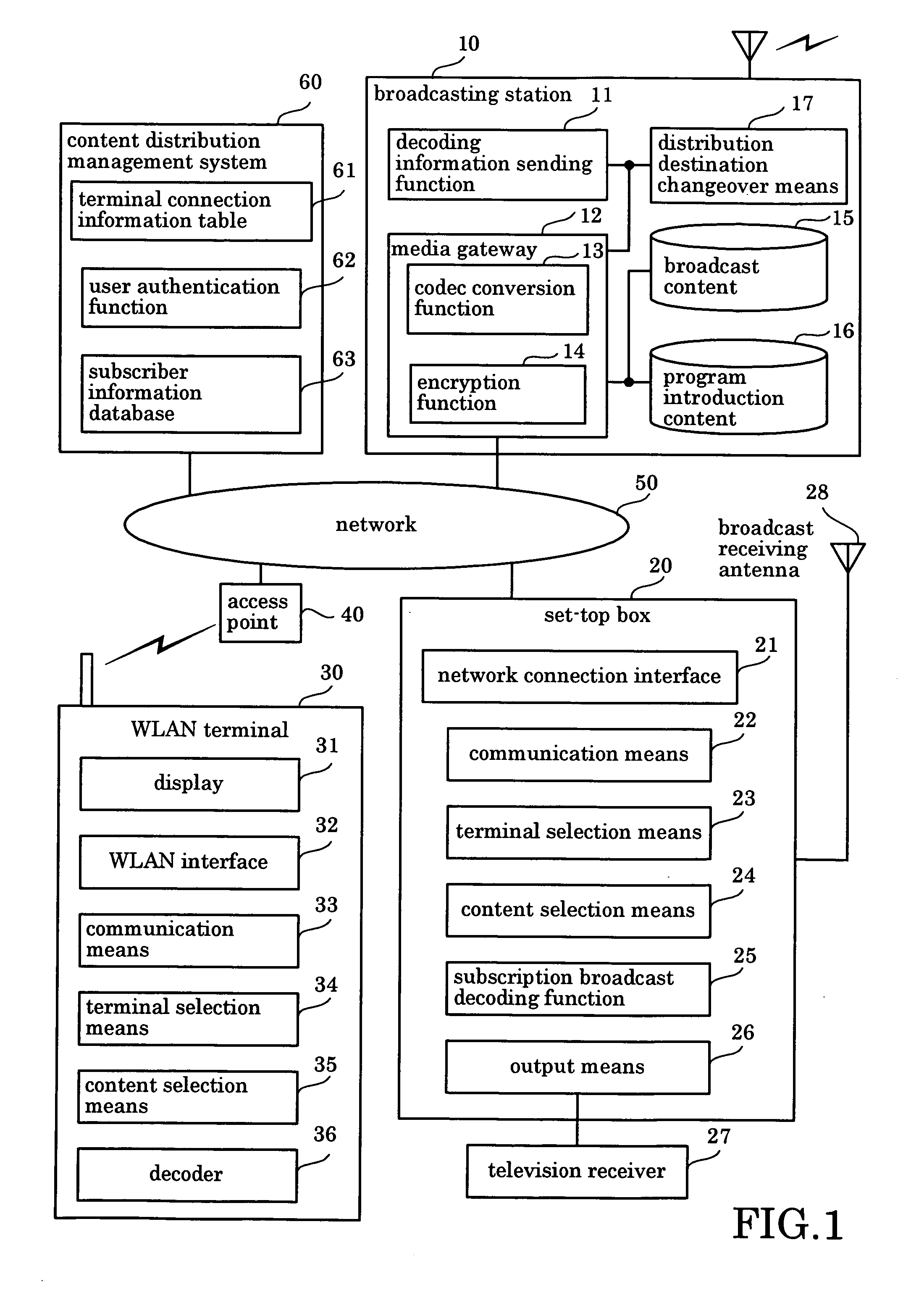 Content distribution system