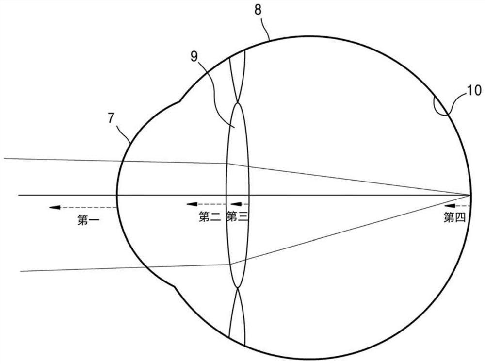 Eye accommodation distance measuring device and method, and head-mounted display