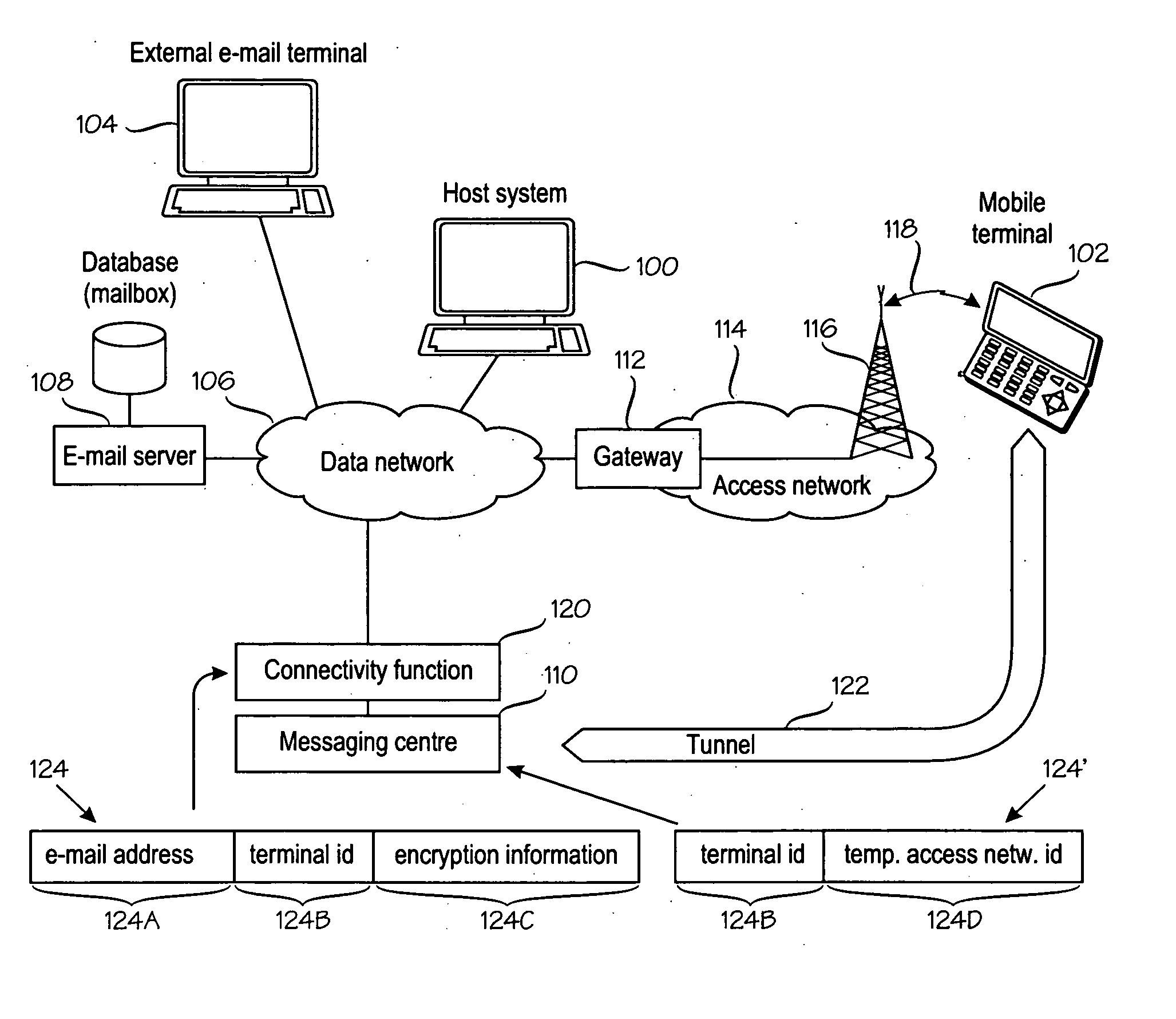 Data security in a mobile e-mail service