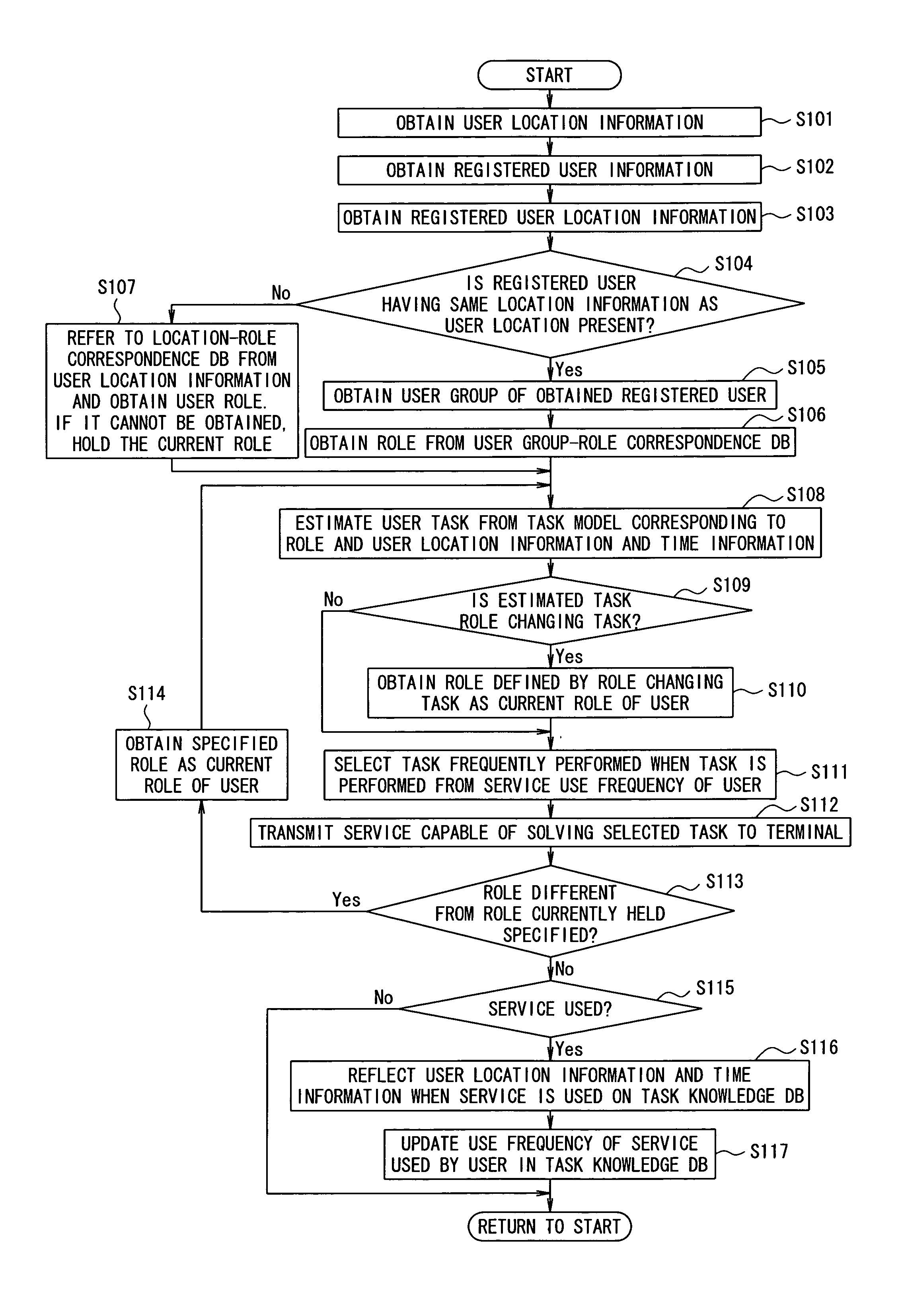 Service recommendation system and service recommendation method