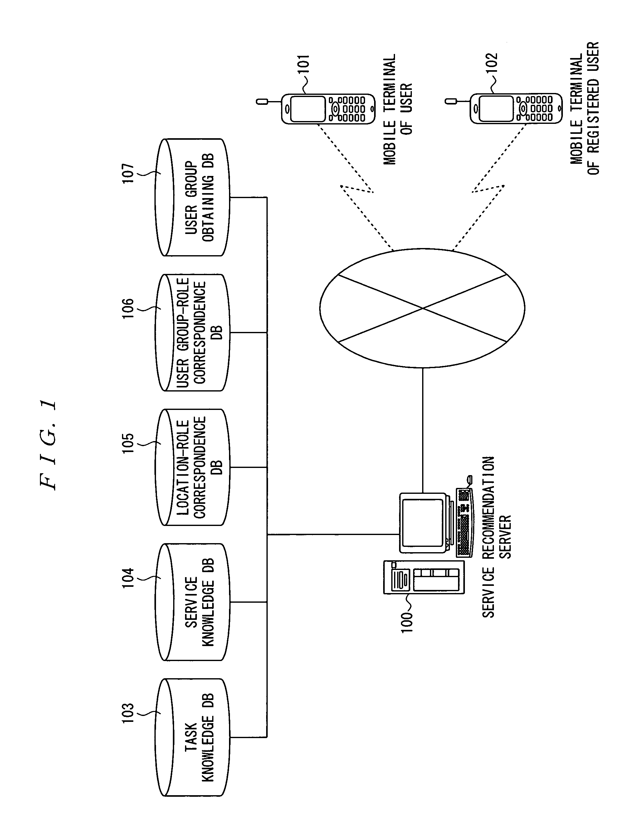 Service recommendation system and service recommendation method