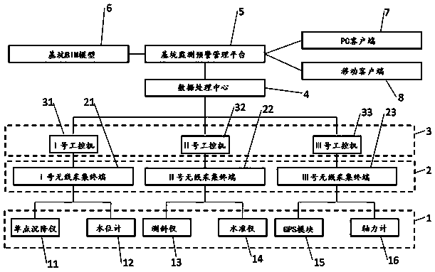 Real-time monitoring and early warning system for a subway station foundation pit, and a monitoring and early warning method thereof