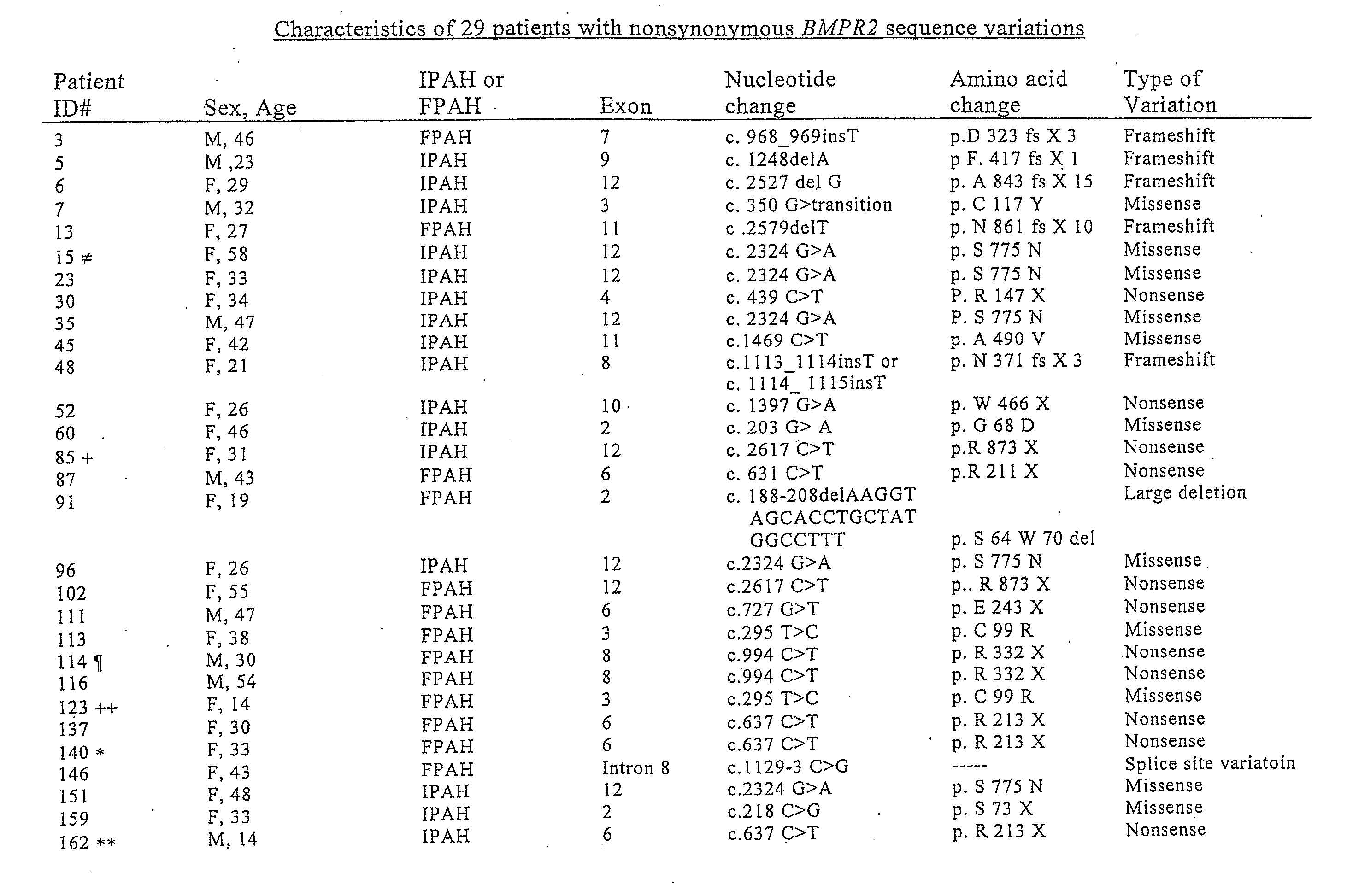 Method for determining vasoreactivity