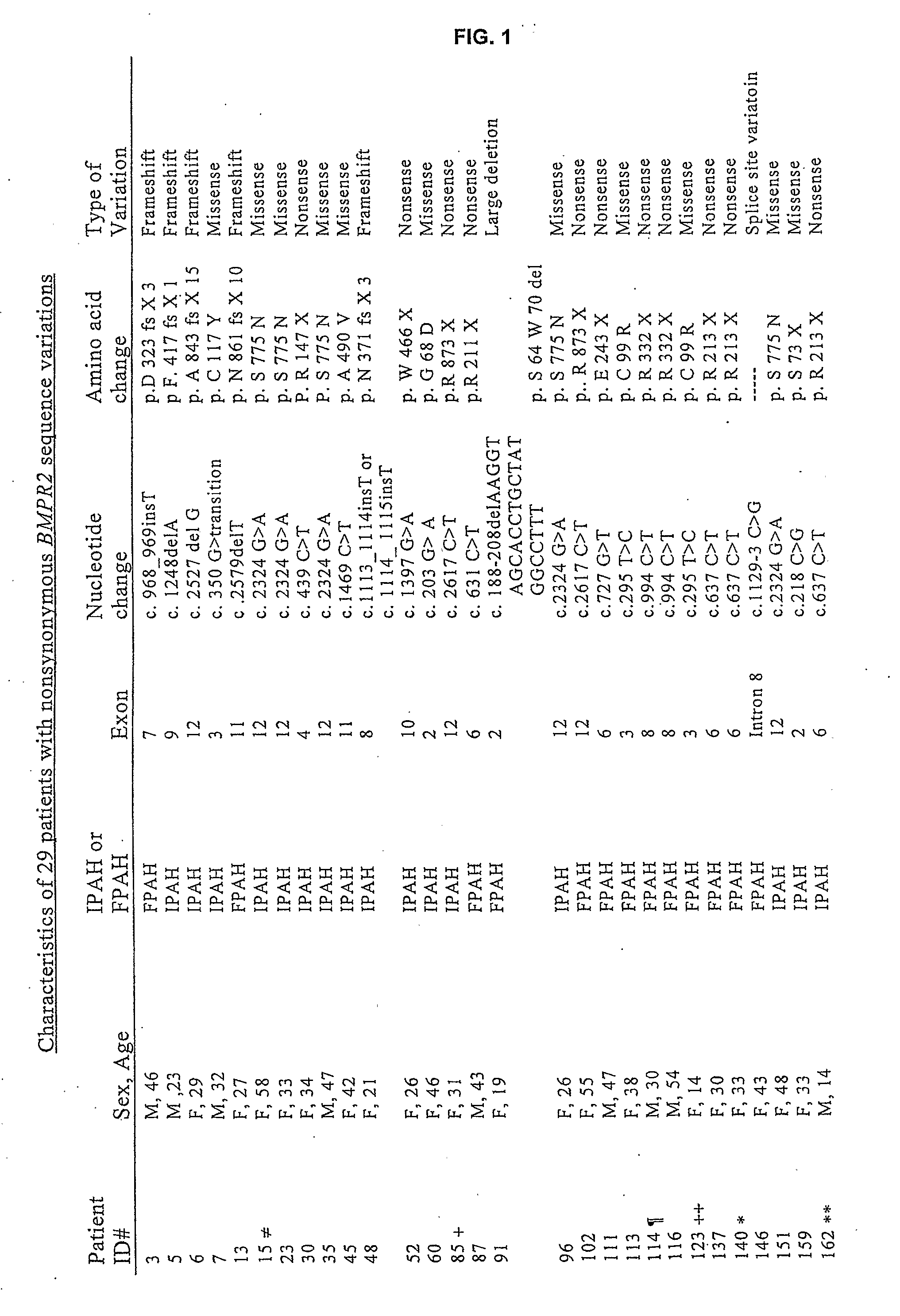 Method for determining vasoreactivity