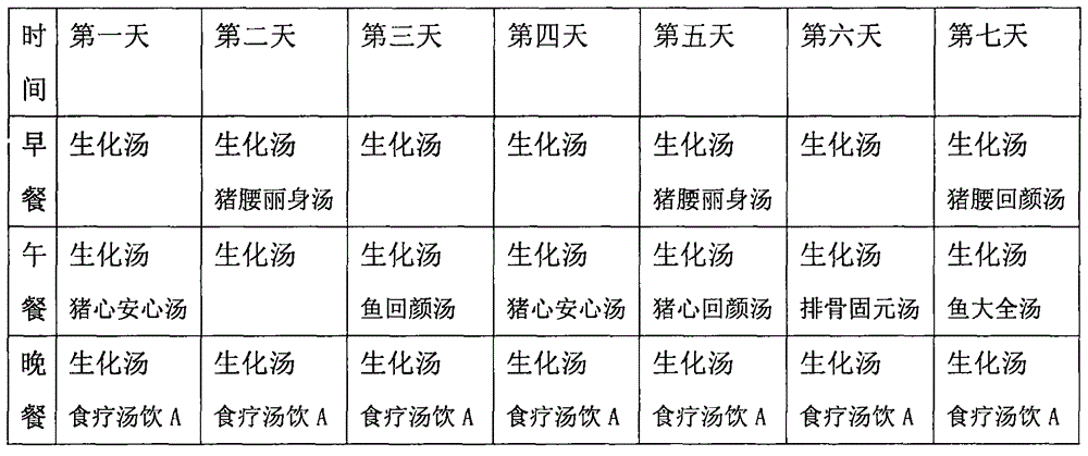 Portable confinement decoction production method