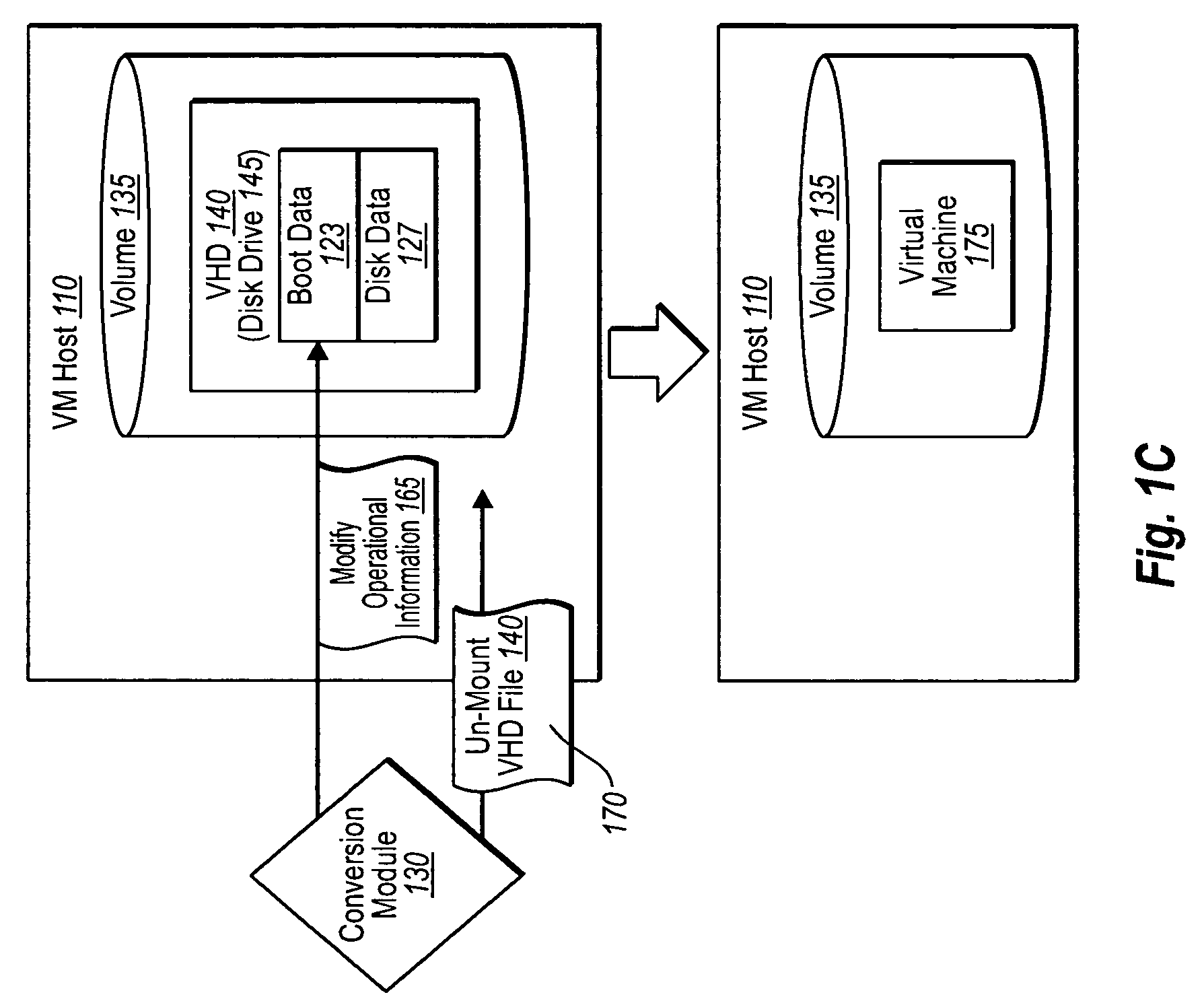 Converting physical machines to virtual machines