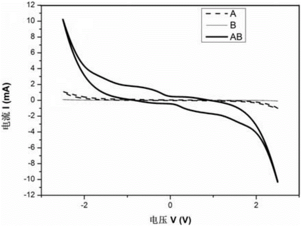 Winding type all-solid-state super capacitor and preparation method thereof