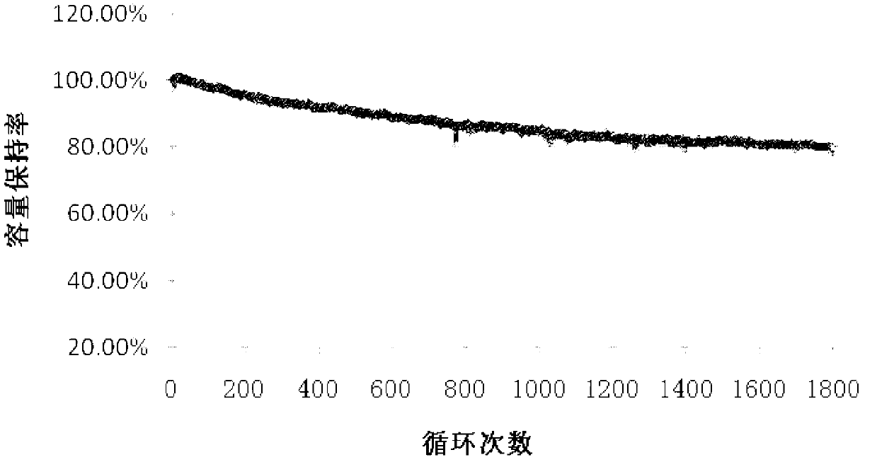 Lithium ion battery cell drying method and lithium ion battery