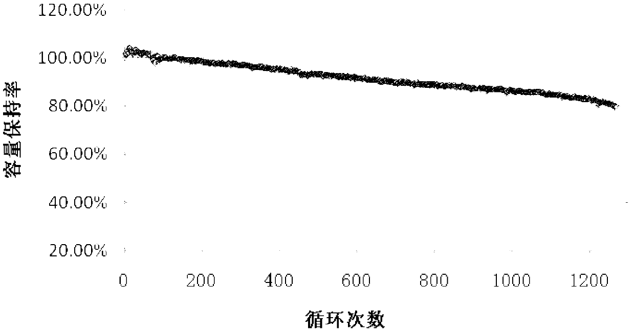 Lithium ion battery cell drying method and lithium ion battery