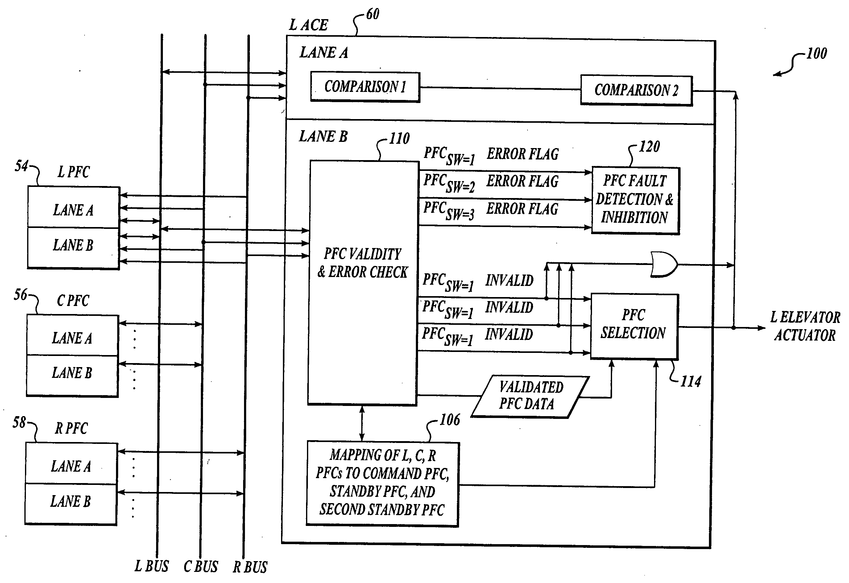 Method and apparatus for obtaining high integrity and availability in multi-channel systems