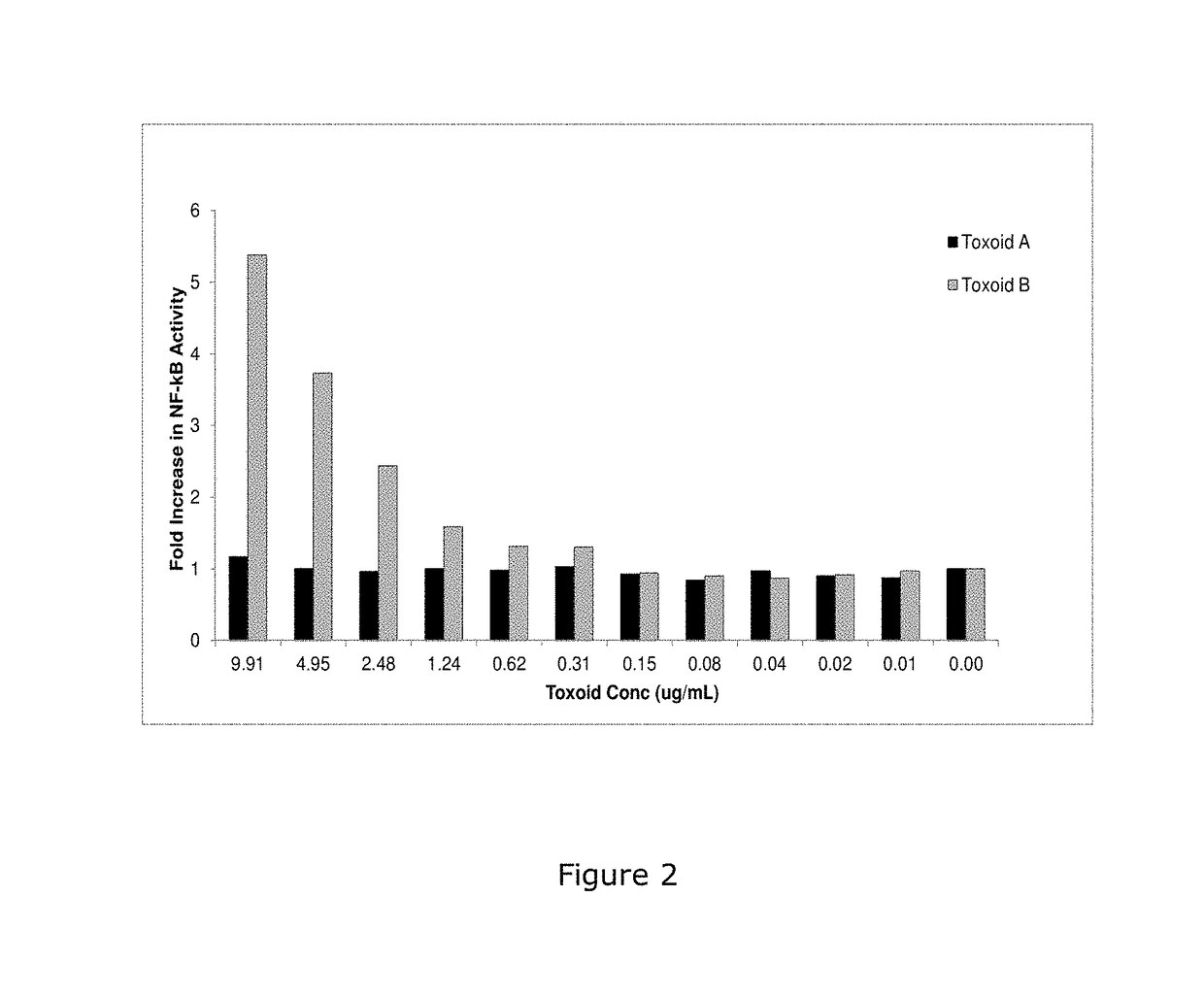 Method for the treatment or prevention of infection-related immune conditions using a composition comprising IgM