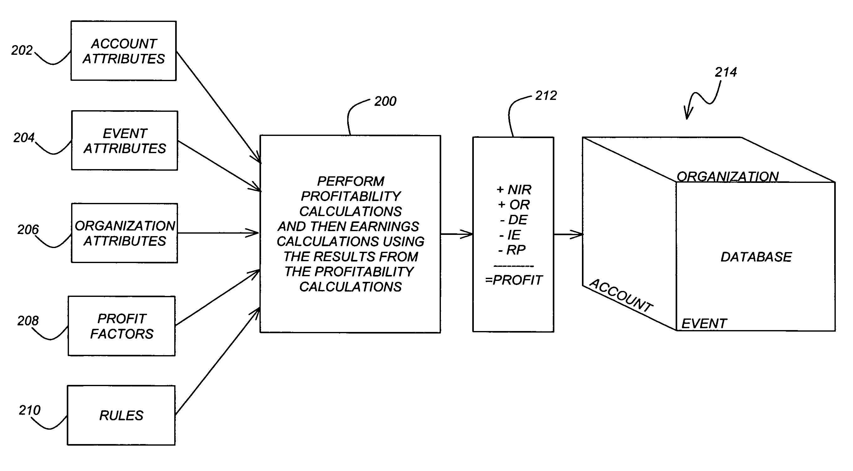 Tax adjustment for financial processing in a relational database management system