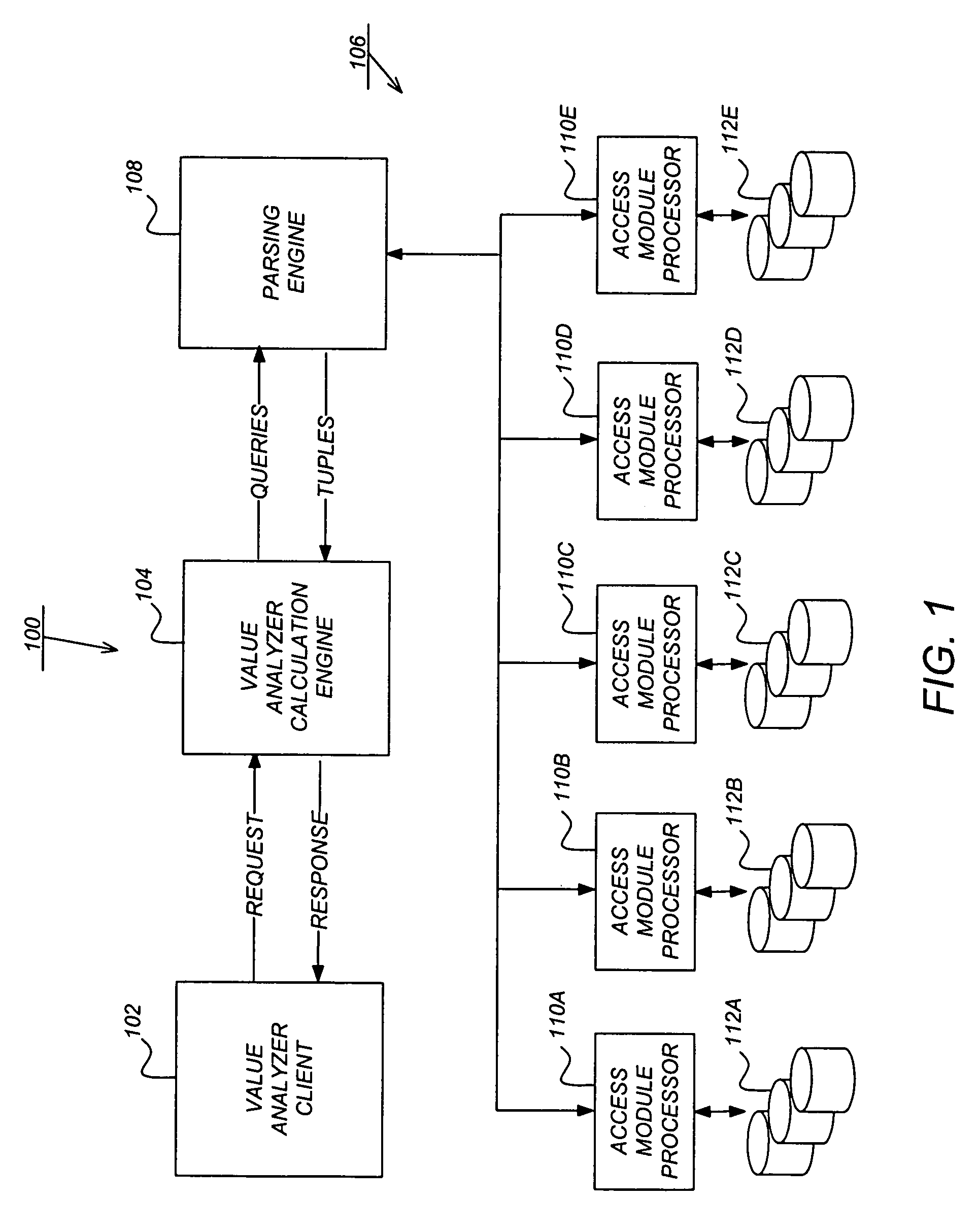 Tax adjustment for financial processing in a relational database management system