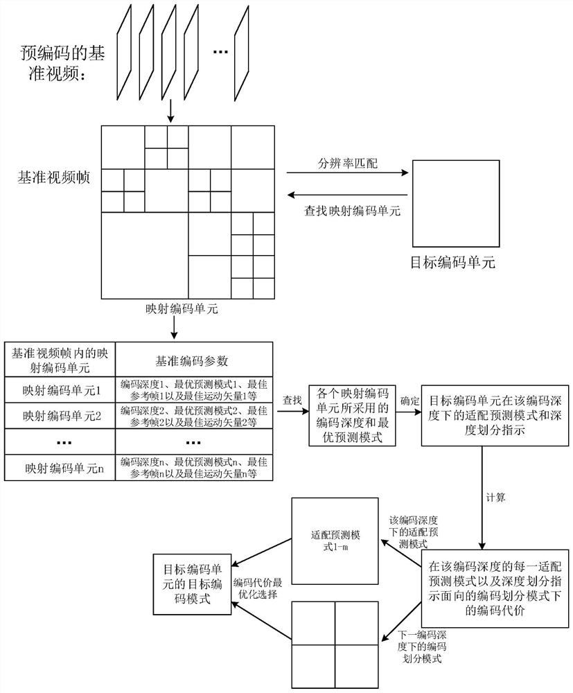 Coding mode determination method and device, server and storage medium