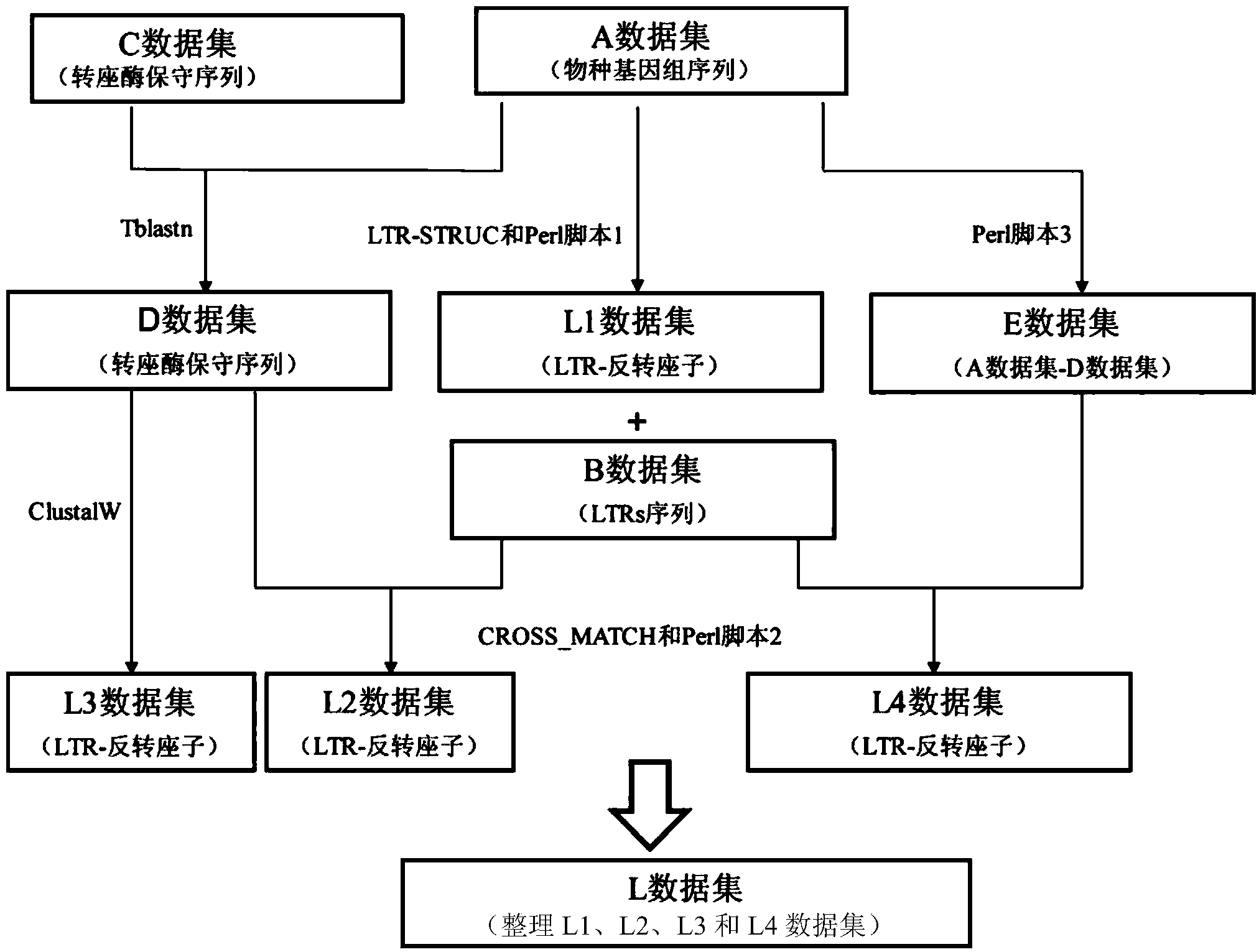 Method for batch inspection of plant genome LTR-retrotransposon