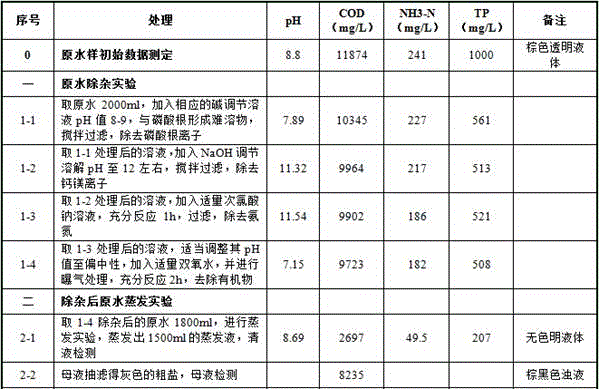 Technology for using organic contaminated high salinity wastewater to produce industrial refined salt