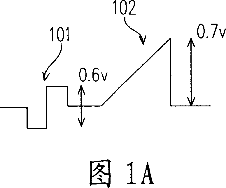 Adjusting device and method for analogy YPbPr signal gain value