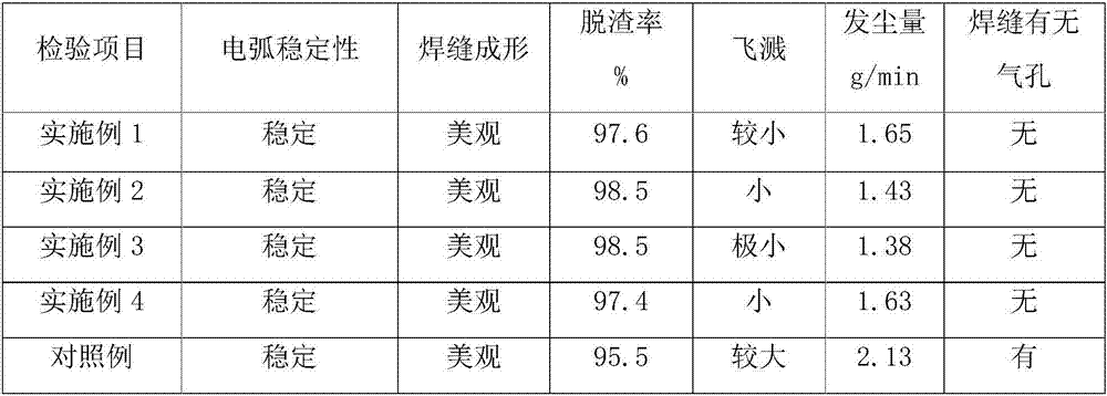 Stainless steel flux-cored wire and production method thereof