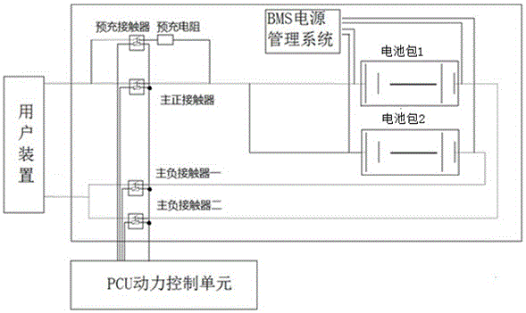 Battery pack switching control device and method for electric vehicle