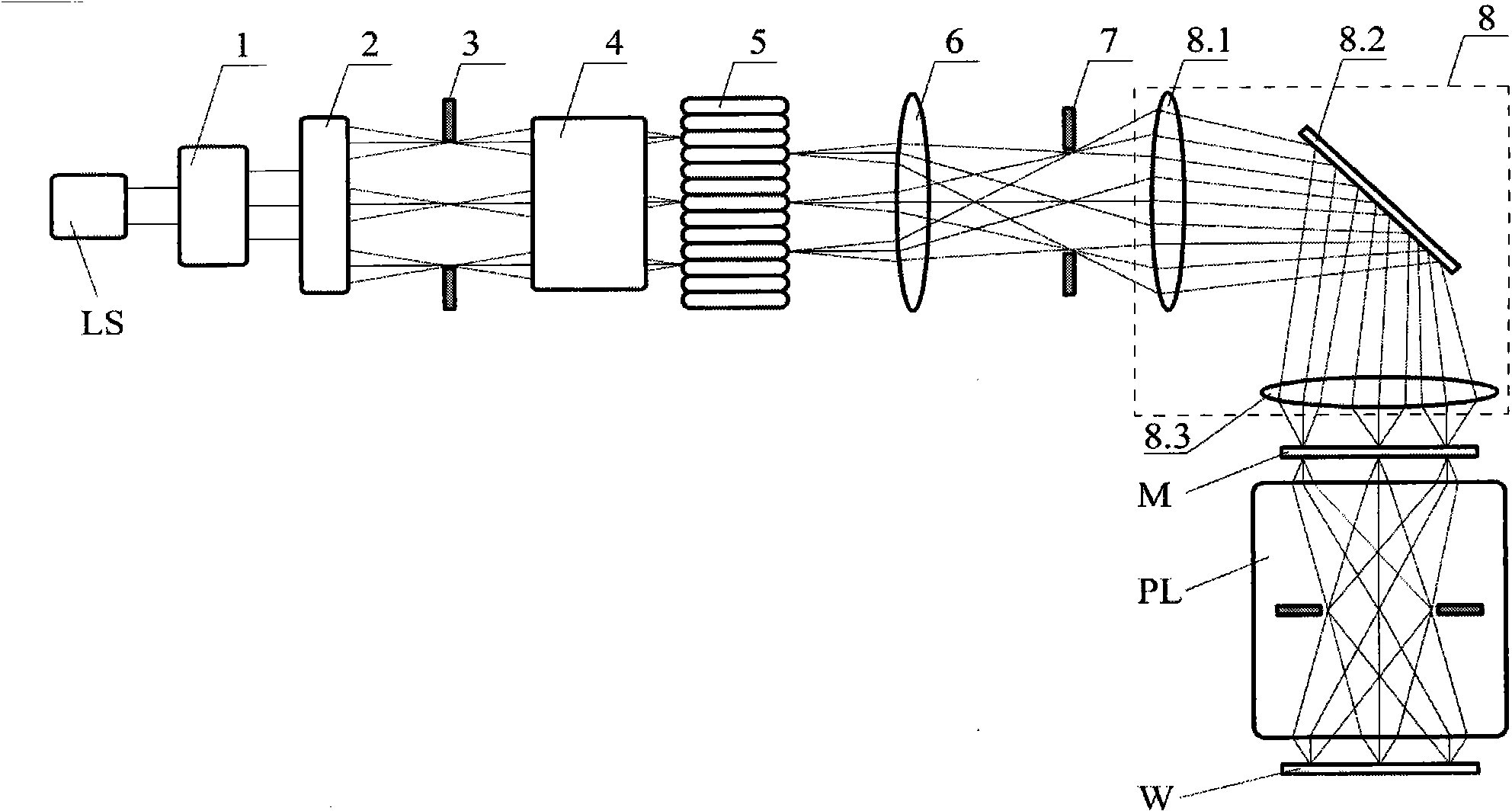 Photolithography exposure device for implementing off-axis illumination by using free-form surface lens