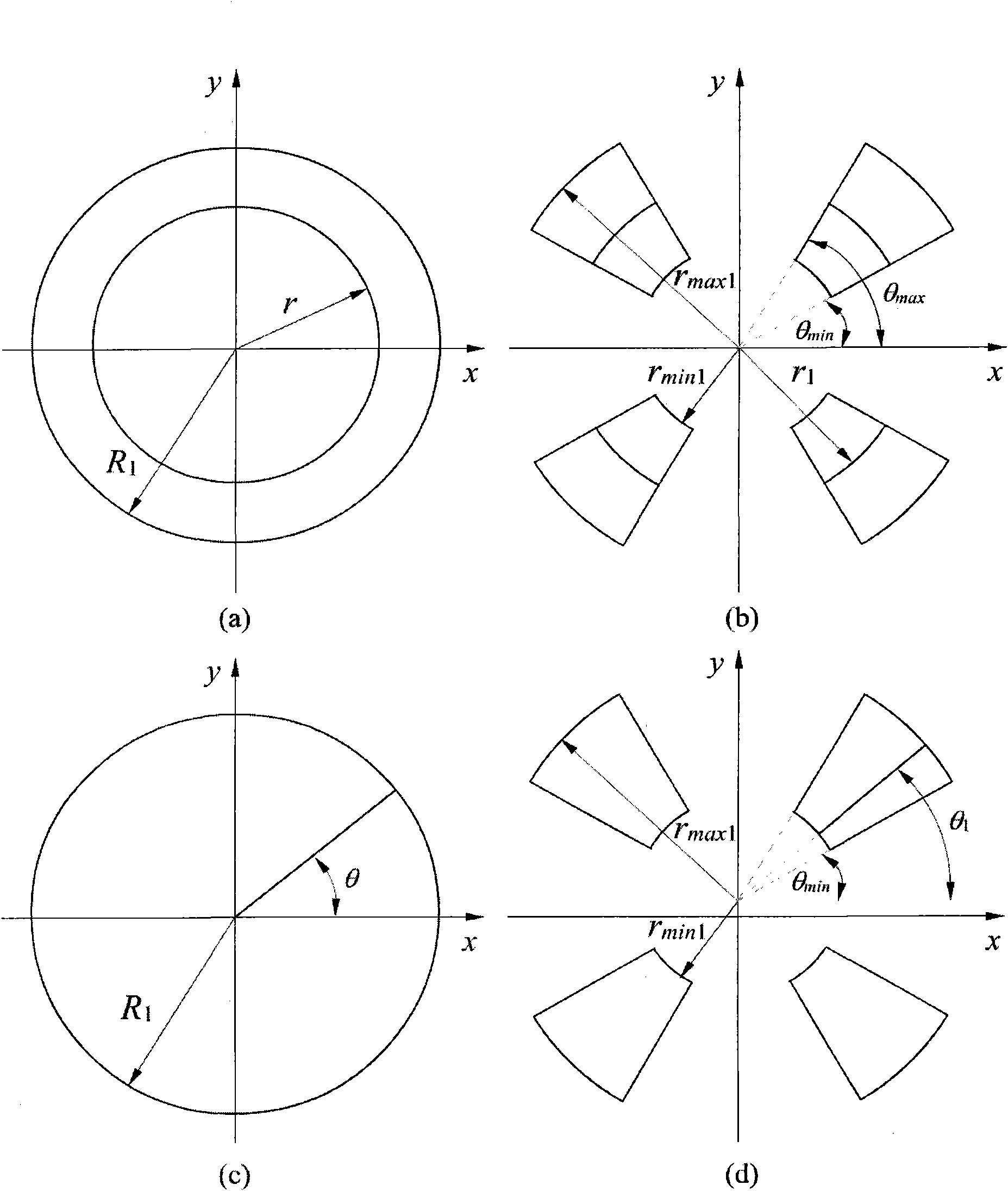 Photolithography exposure device for implementing off-axis illumination by using free-form surface lens