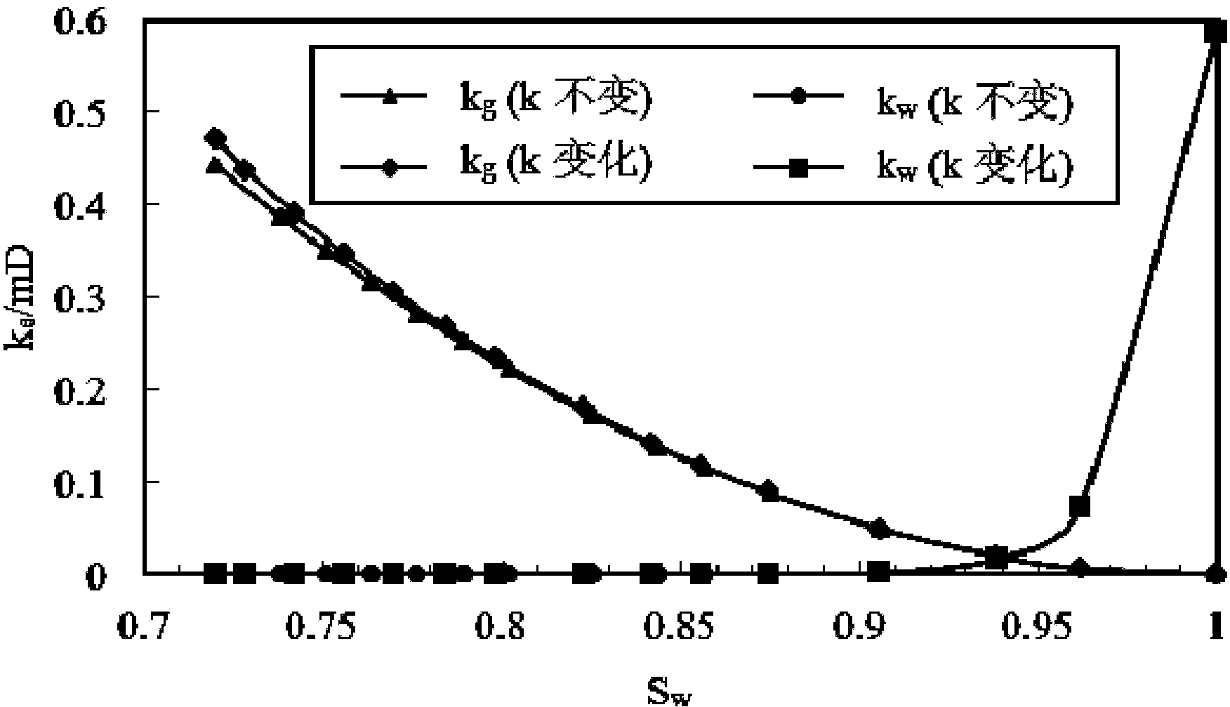 Method for measuring gas and water relative permeability curve through coal-bed gas well production data