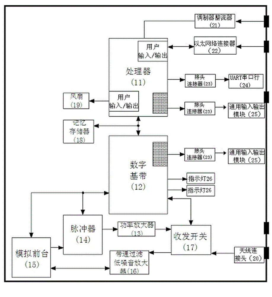 UWB (ultra-wide bandwidth) ranging based anchoring device for transformer substation