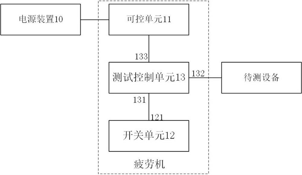 Fatigue machine, equipment power-on and power-off testing system and power-on and power-off testing method