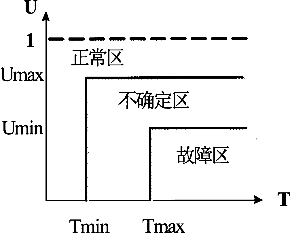 Optimal configuration method for high-voltage distribution network dynamic reactive power compensation equipment capacity