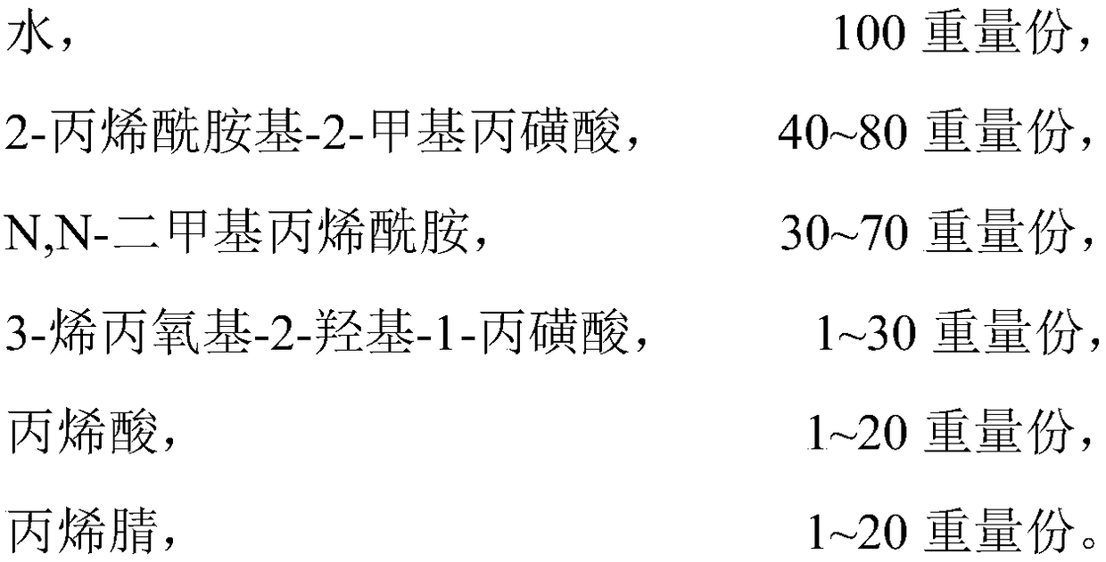 High-temperature-resistant salt-resistant water loss reducer and preparation method and application thereof