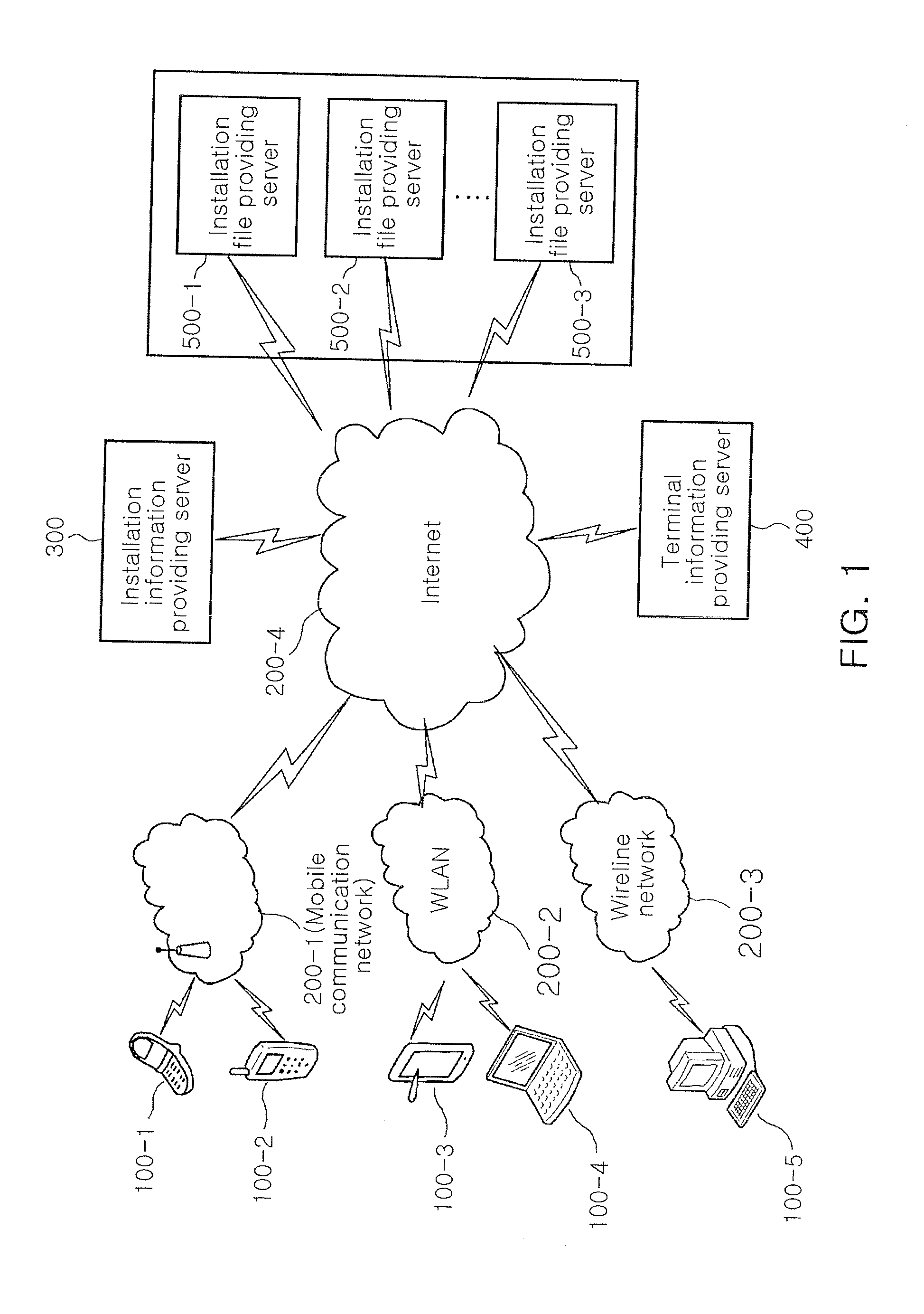 Method and apparatus for installing application using application identifier