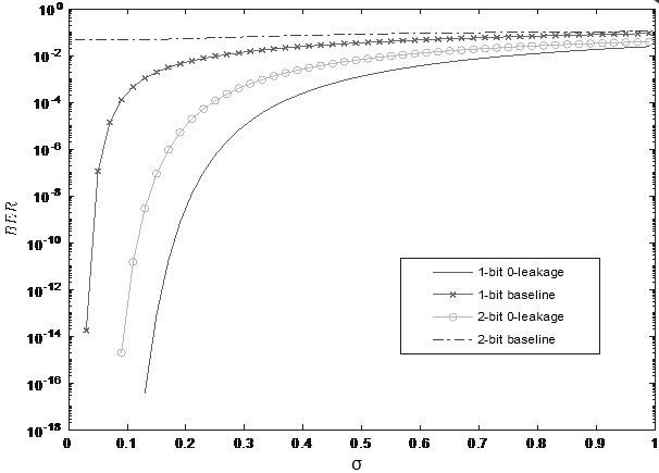 Secret key generation method based on channel fingerprints and auxiliary data