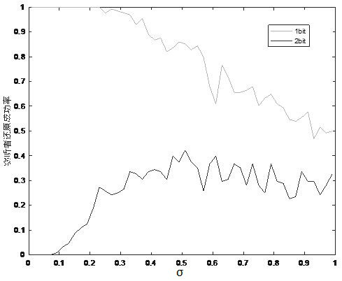 Secret key generation method based on channel fingerprints and auxiliary data