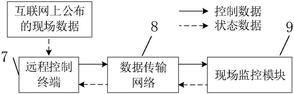 Air corona discharge atmosphere water collector based on remote control and solar power supply