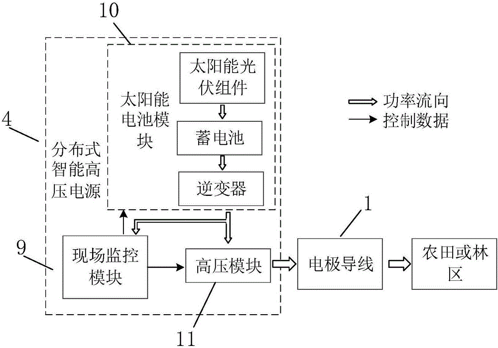 Air corona discharge atmosphere water collector based on remote control and solar power supply