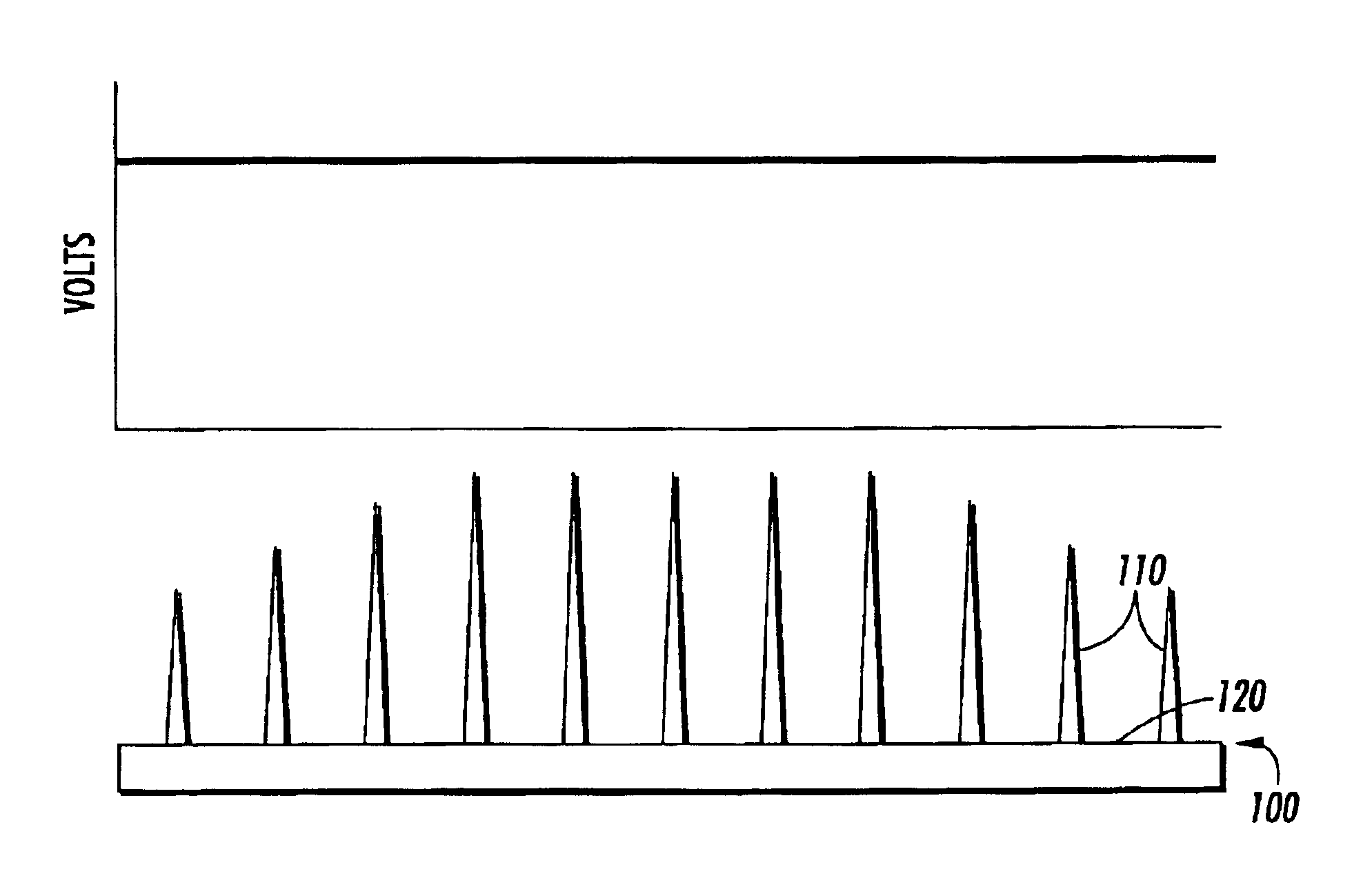 Uniform charge device with reduced edge effects