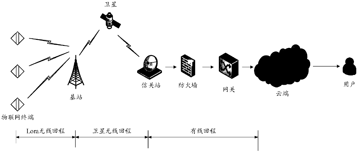 Internet of Things gateway and Internet of Things communication method