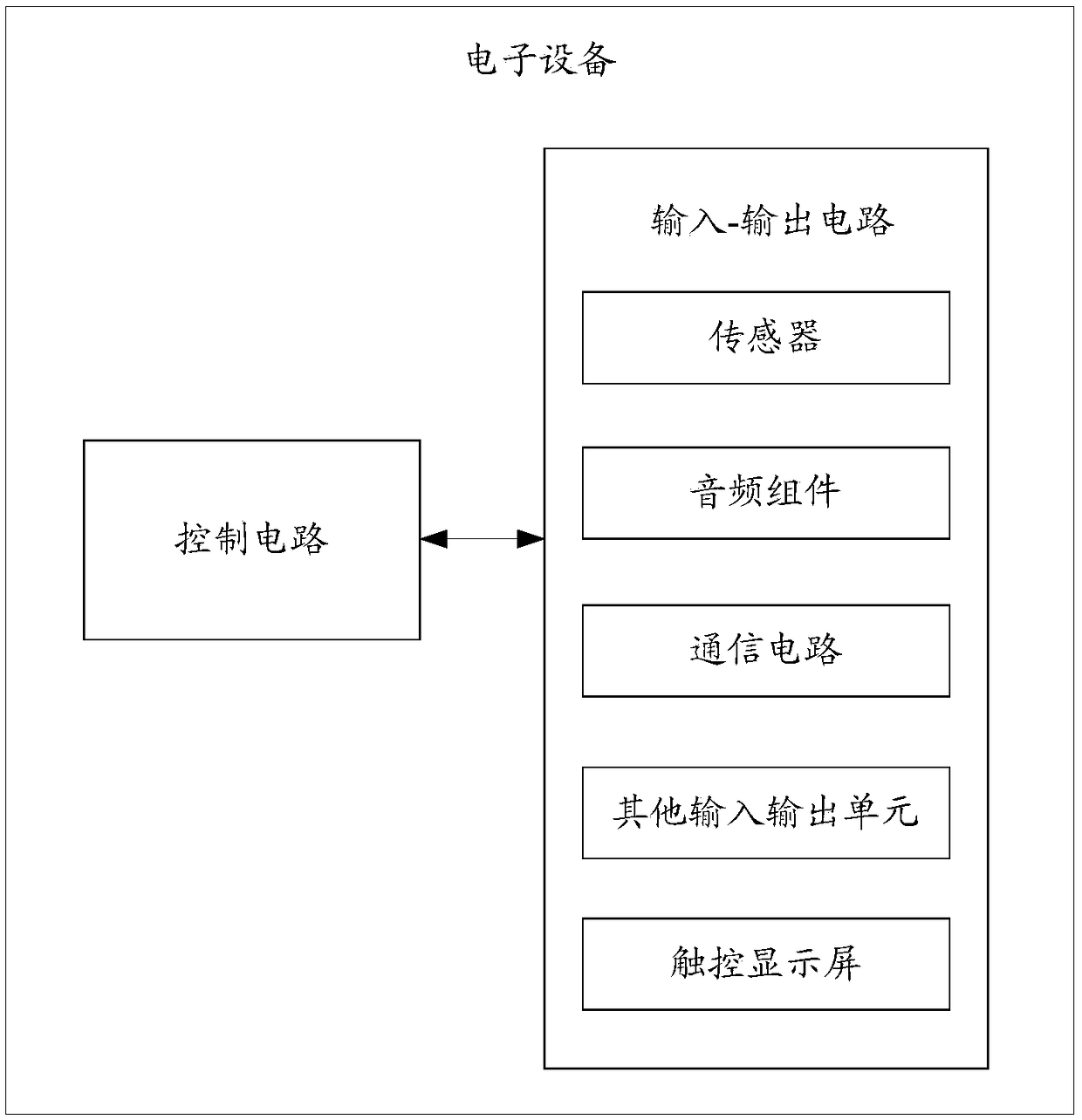 Adjustment method of electromagnetic interference and related products