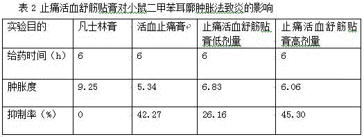 Pain-relieving, blood-activating and tendon-relieving plaster and preparation method thereof