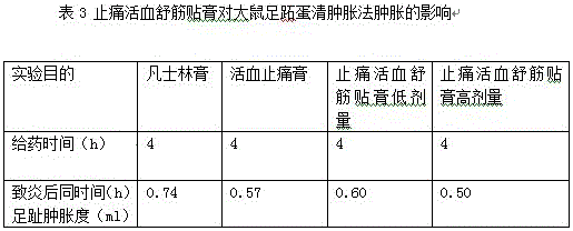 Pain-relieving, blood-activating and tendon-relieving plaster and preparation method thereof