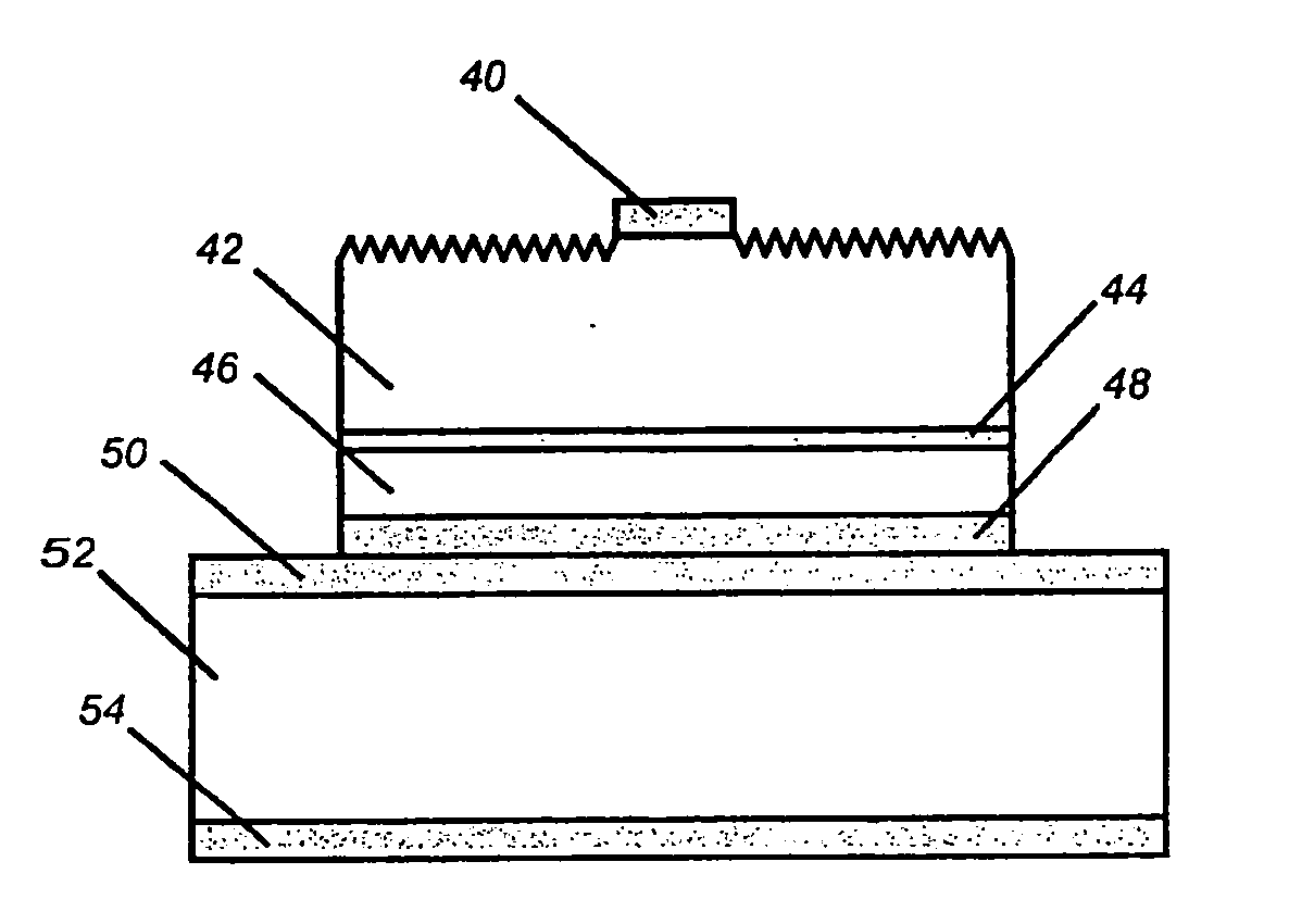 Highly efficient gallium nitride based light emitting diodes via surface roughening