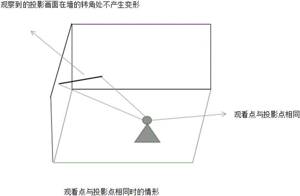 Virtual reality projection imaging method and system