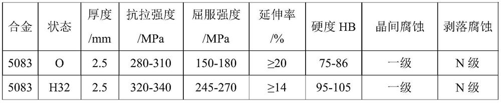 A kind of high-strength aluminum plate for truck fuel tank and production method thereof