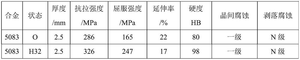 A kind of high-strength aluminum plate for truck fuel tank and production method thereof