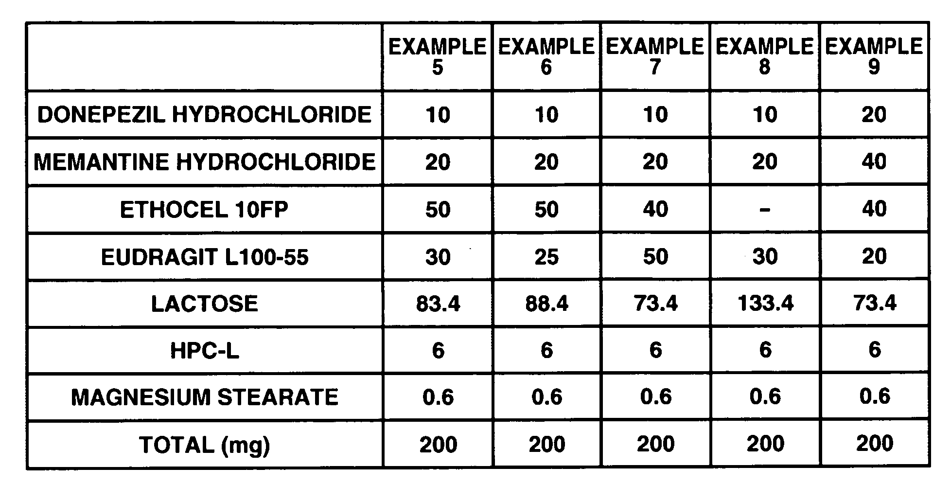 Composition containing anti-dementia drug